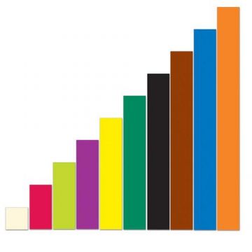 Riglete gigant Learning Resources Cuisenaire® Rods